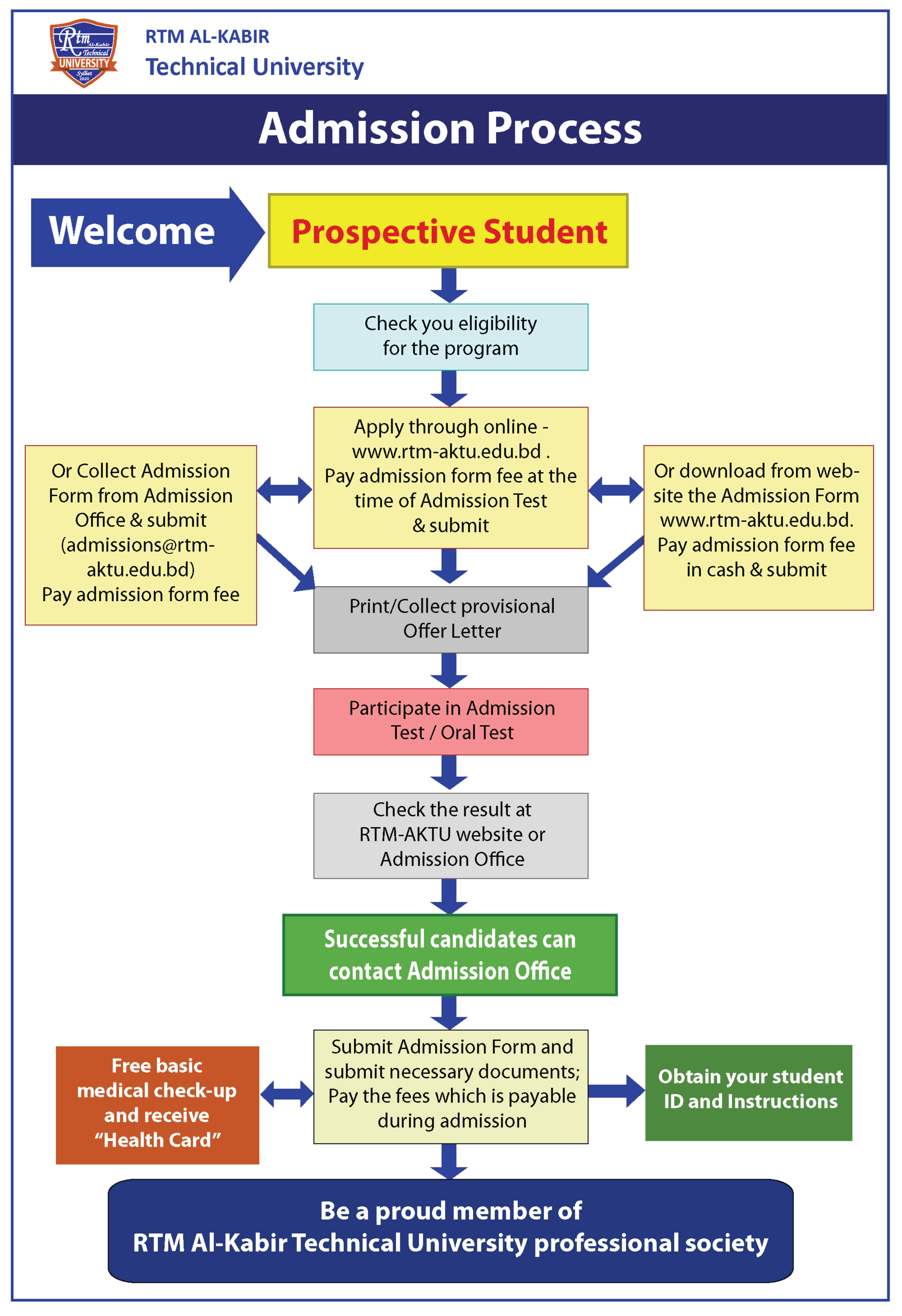 RTM-AKTU admission process - step-by-step application, verification, and enrollment procedure