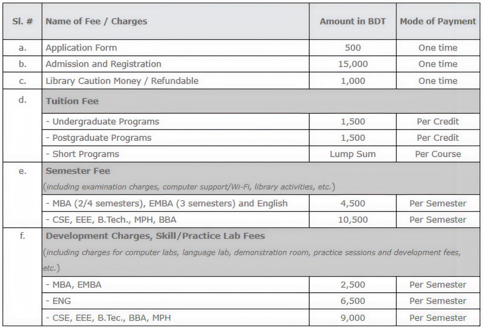 RTM-AKTU basic fee structure table, part 1