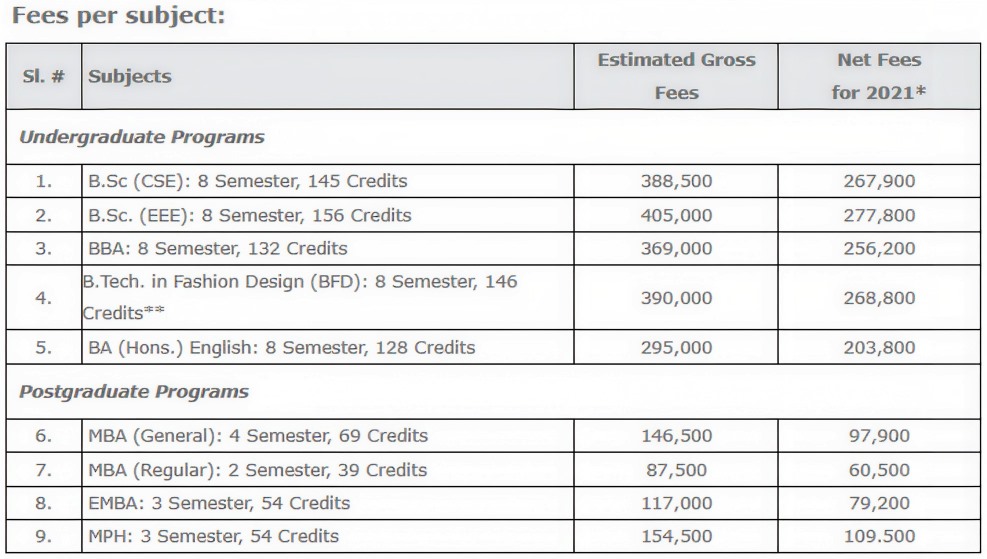 RTM-AKTU basic fee structure table, part 2